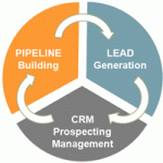 Prospecting and Lead Generation